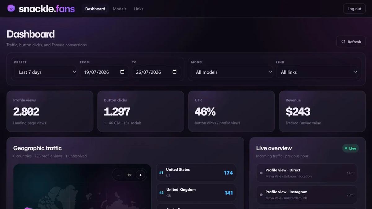 Dashboard overview